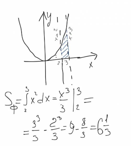  Обчісліть площу фігури, що обмежена лініями: y=x², x=2, x=3, y=0 