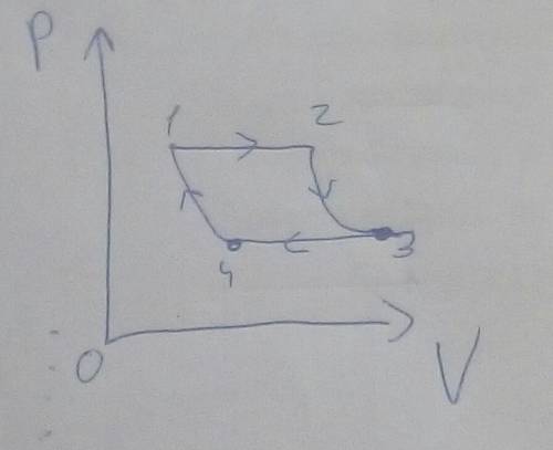 На рисунке дан график изменения состояния газа в координатах (V,T ) Представьте этот процесс на граф
