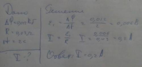  Магнітний потік через кільце з опором 0,03 Ом за 2 с змінився на 0,012 Вб. Обчислити струм у кільці