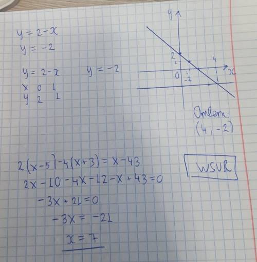 Розв'яжіть рівняння:2(x-5)-4(x+3)=x-43.Побудуйте в одній системі координат графіки функцій у=2-х і у