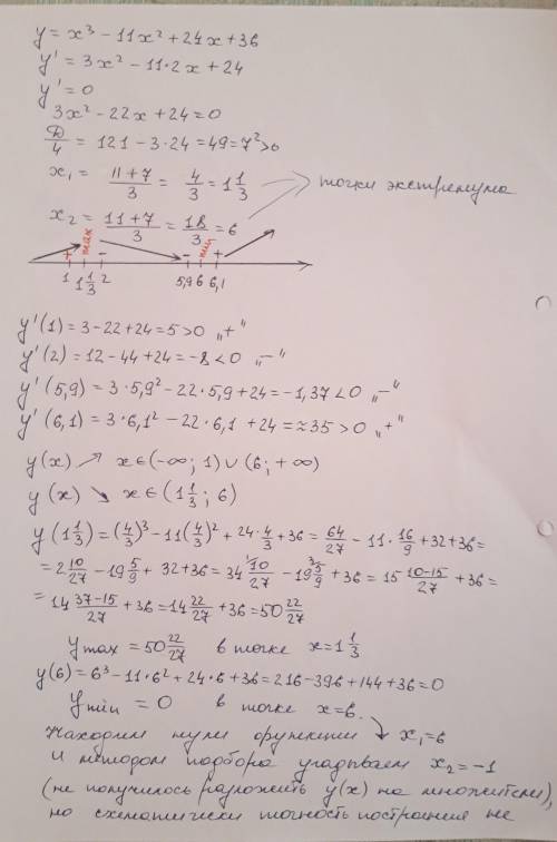 Исследовать функцию x^3-11x^2+24x+36=0 и график.