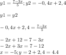 y1=\frac{7-3x}{5} ; y2= -0,4x+2,4 \\\\y1=y2\\\\\ -0,4x+2,4= \frac{7-3x}{5}\\\\-2x+12=7-3x\\-2x+3x=7-12\\ x=-5; y=2+2,4=4.4