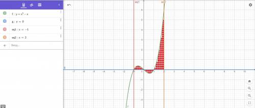 Вычислить площадь криволинейной трапеции, ограниченной графиком функции у=х^3–х, у=0, х=−1, х=2.Нужн