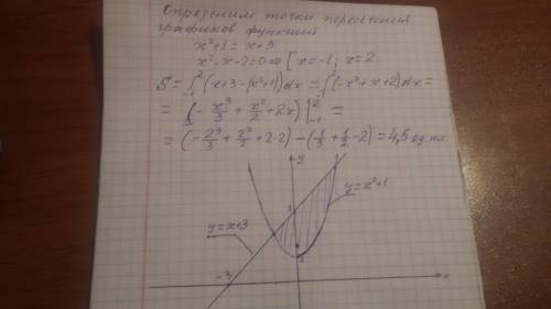  РЕБЯТА, СУПЕР Вычислить площадь фигуры, ограниченной линиями: у=3-х и у=-х^2+2х+3 