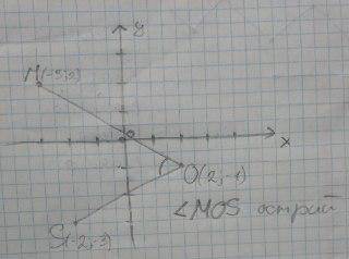  На координатной плоскости заданы точки: M(-3; 2); O(2; -1); S(-2; -3). Определите тип угла MОS.​ 