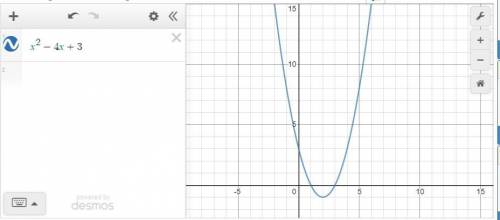  Дана функция f(x)=x^2-4x+3. Постройте график 