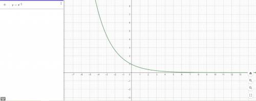  Составьте уравнение касательной к графику функции f(x)=e^-x/2,проведенной через точку пересечения е