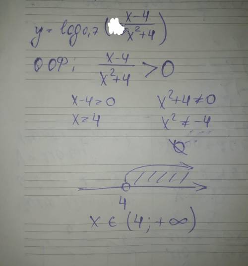 Найдите область определения функции y=log0,7(x-4/x^2+4)
