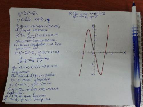  Исследовать функцию и построить её график y=1/3x^3-x^2+6 