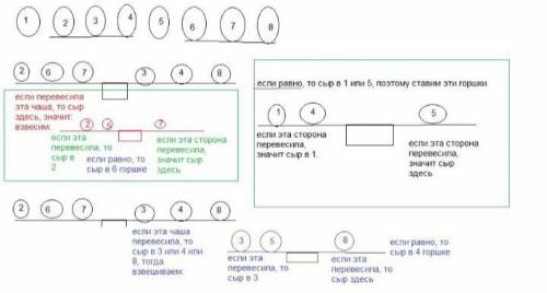 У Винни-Пуха есть 8 горшочков меда весом 1,2,3, 4, 5, 6, 7, 8 кг, причем в один из горшков ему подло