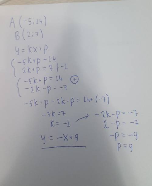  Задайте формулою лінійну функцію, графік, якої проходить через точки А (-5; 14) і В (2; 7) Повний р