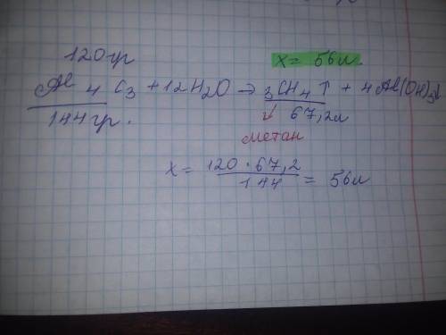  Вычислите объем метана (н.у.), который образуется при взаимодействии 120 г карбида алюминия Al4C3 c