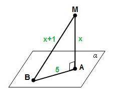 З точки М до площини проведено перпендикуляр МА і похилу МВ, АВ = 5 см. Знайти довжину похилої, якщо