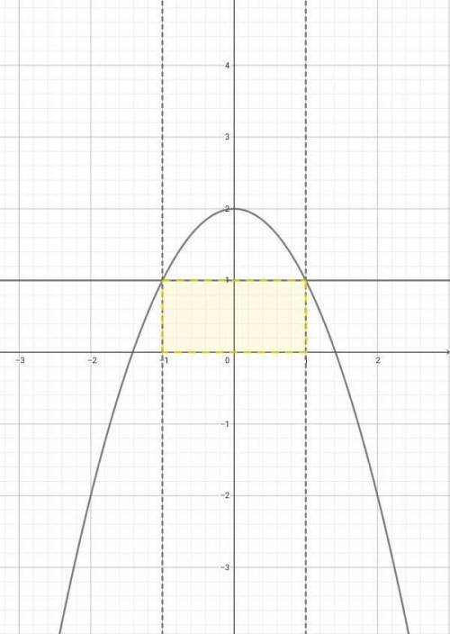 С ПРИМЕРОМ Найдите площадь фигуры, ограниченной линиямиy=2-x^2 и y=1