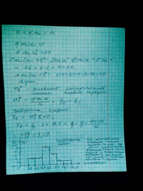 По результатам анализов у больных, лежавших в пульмонологическом отделении больницы, количество лейк