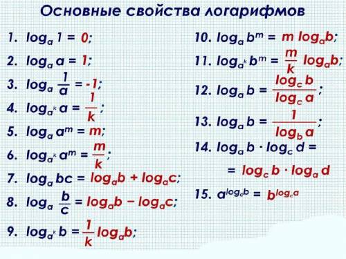 Вычислить, логарифмы 10-11 класс​
