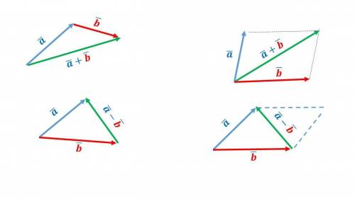 Используя правила треугольника и параллелограмма, постройте векторы суммы и разности векторов a⃗ и b