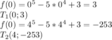 f(0)=0^5-5*0^4+3=3\\T_1(0;3)\\f(0)=4^5-5*4^4+3=-253\\T_2(4;-253)