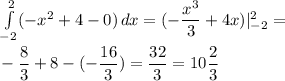 \int\limits^2_{-2} (-x^2+4-0) \, dx=(-\dfrac{x^3}{3}+4x)|^2_{-2}= \\ \\ -\dfrac{8}{3}+8-(-\dfrac{16}{3})=\dfrac{32}{3}=10\dfrac{2}{3}