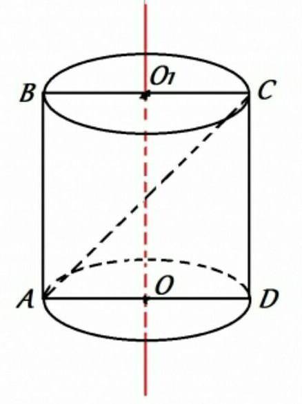 Осевое сечение цилиндра - квадрат, длина высоты которого 40 м. Найти радиус основания цилиндра.​
