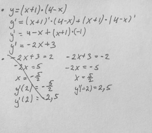 Вычислить производную функции у=(х+1)(4-х) и у’(-2)​