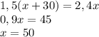 1,5(x+30)=2,4x\\0,9x=45\\x=50