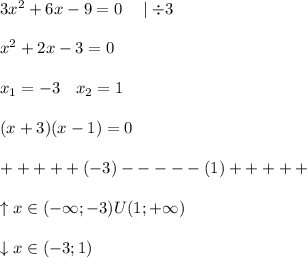 \begin{Large} 3x^2+6x-9=0\ \ \mid\div3\\\\x^2+2x-3=0\\\\x_1=-3\ \ x_2=1\\\\(x+3)(x-1)=0\\\\+++++(-3)-----(1)+++++\\\\\uparrow x\in(-\infty;-3)U(1;+\infty)\\\\\downarrow x\in(-3;1) \end{Large}