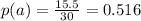 p(a) = \frac{15.5}{30} = 0.516