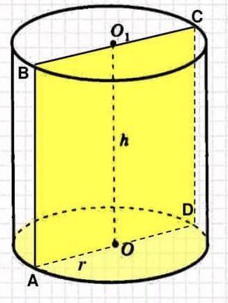 Периметр осевого сеченияцилиндра равен 28 м., диаметр относитсяк высоте как 4:3. Найдите объёмцилинд