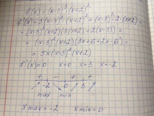 Найти точки экстремума функции если вас не затруднит f(x) = (x-3)^3(x+2)^2