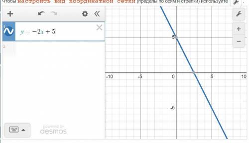 Построить график функции алгебра 8 класс​