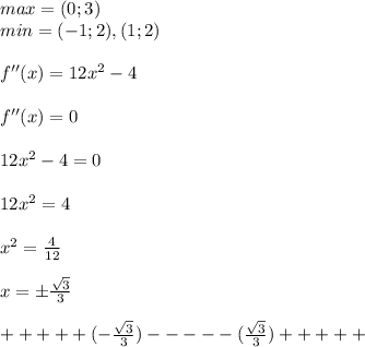 max=(0;3)\\min=(-1;2),(1;2)\\\\f''(x)=12x^2-4\\\\f''(x)=0\\\\12x^2-4=0\\\\12x^2=4\\\\x^2=\frac{4}{12}\\\\x=\pm\frac{\sqrt{3} }{3} \\\\+++++(-\frac{\sqrt{3} }{3})-----(\frac{\sqrt{3} }{3})+++++\\\\