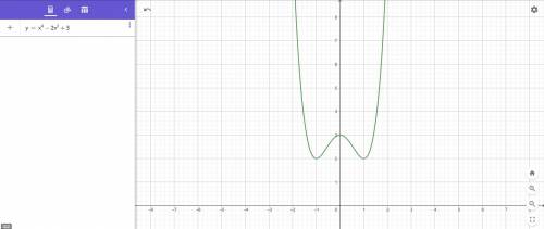 Исследовать на экстремумы, точки перегиба и построить график функции y=x^4-2x^2+3