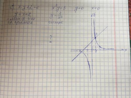 Вычеслить площадь области, ограниченной линиями. Сделать чертеж a) xy=1, y=-y^2, x=-3;b)x+y-2=0, y=x