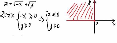 Z=sqrt(-x)+sqrt(y) Найти область определения функции и изобразить на