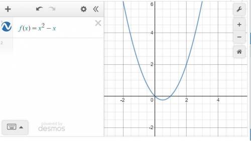 Найти область определения функции f(x)=x^2-x