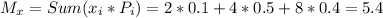 M_{x}=Sum(x_{i}*P_{i})=2*0.1+4*0.5+8*0.4=5.4