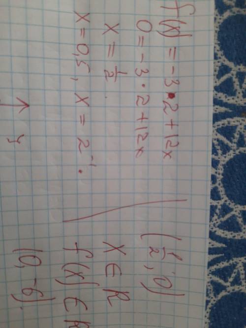 Исследуйте функцию и постройте график f(x)=-3x2+12x