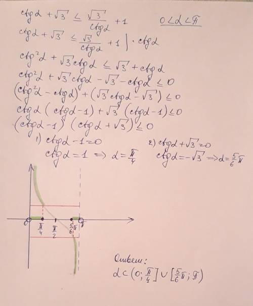 Решите неравенство : ctga+ корень3 <= (корень3)/ ctga +1 при 0<=a<= пиЗаранее (есть еще воп