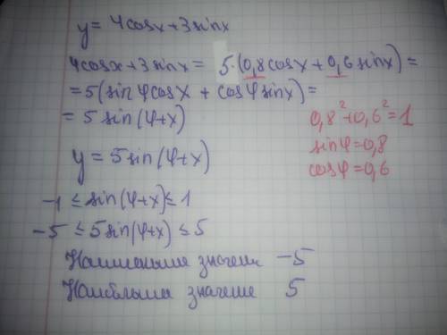 Y=4cosx+3sinxнайти нбзнайти нмзможете сказать, как это решить?​