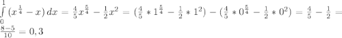 \int\limits^1_0 {(x^{\frac{1}{4} }-x )} \, dx =\frac{4}{5}x^{\frac{5}{4} } -\frac{1 }{2}x^{2} =(\frac{4}{5} *1^{\frac{5}{4} } -\frac{1}{2}* 1^{2} )-(\frac{4}{5} *0^{\frac{5}{4} } -\frac{1}{2}* 0^{2} )=\frac{4}{5} -\frac{1}{2} =\frac{8-5}{10}=0,3