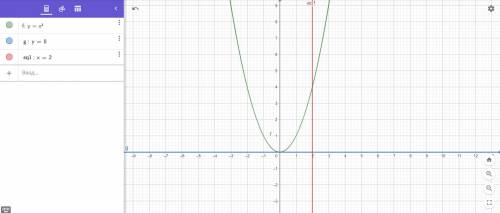 Установите соответствие между фигурами, ограниченными заданными линиями (1 - 4) и формулами для вычи
