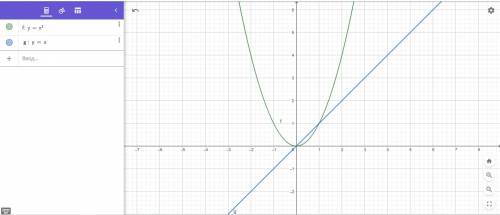 Установите соответствие между фигурами, ограниченными заданными линиями (1 - 4) и формулами для вычи