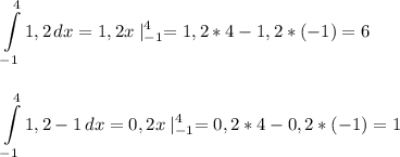 \displaystyle \int\limits^4_{-1} {1,2} \, dx =1,2x\mid^4_{-1}=1,2*4-1,2*(-1)=6\\\\\\\int\limits^4_{-1} {1,2-1} \, dx=0,2x\mid^4_{-1}=0,2*4-0,2*(-1)=1