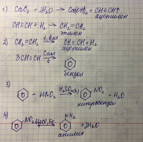 1. Напишите уравнение реакции образования три пептида из двух молекул глицина и двух молекул аланина