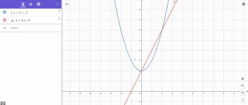 Найти площадь фигуры, ограниченной линиями: y =x ^2 + 2, y = 2x + 2