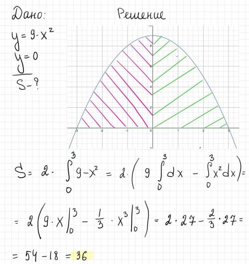 Найдите площадь фигуры, ограниченной линиями у = 9 - х^2 , у = 0. С полным решением и ГРАФИКОМ