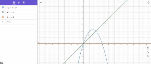 Найти площадь фигуры, ограниченной линиями: y = 3x − x^2 , y = x, и осью Ox