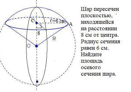 Шар пересечен плоскостью, находящейся на расстоянии 8 см от центра. Радиус сечения равен 6 см. Найди