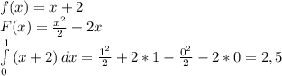 f(x)=x+2\\F(x)=\frac{x^{2}}{2}+2x\\\int\limits^1_0 {(x+2)} \, dx =\frac{1^{2}}{2}+2*1 - \frac{0^{2}}{2}-2*0=2,5